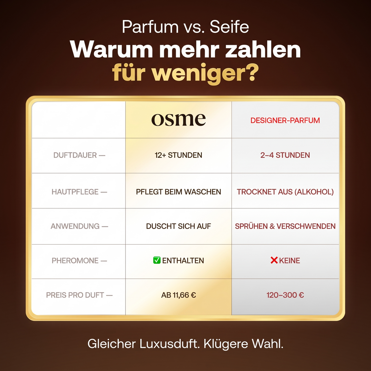 Jeden Tag unwiderstehlich riechen
